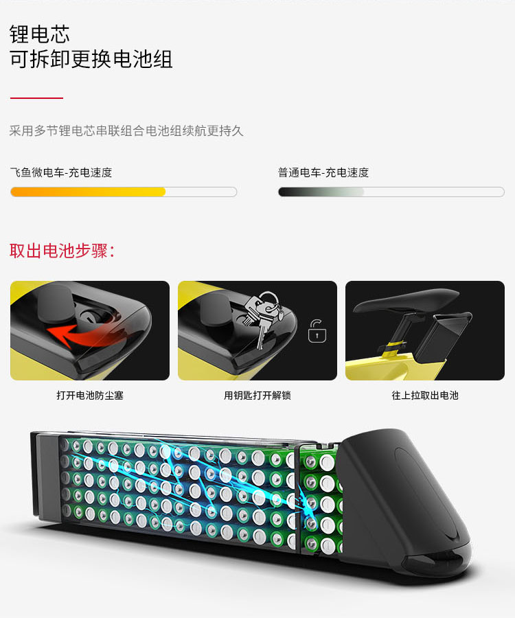 H1 飛(fēi)魚微(wēi)電(diàn)車(chē)